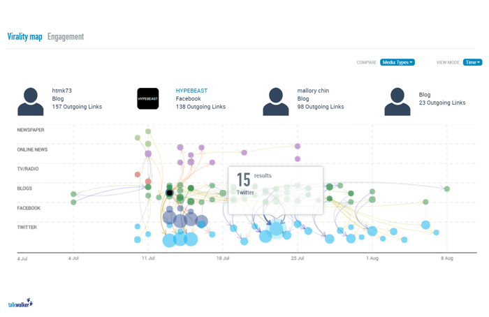 social media analytics virality map